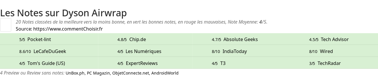 Ratings Dyson Airwrap