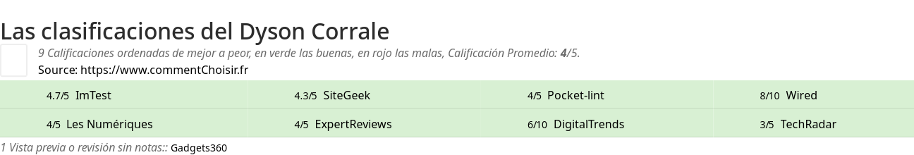 Ratings Dyson Corrale