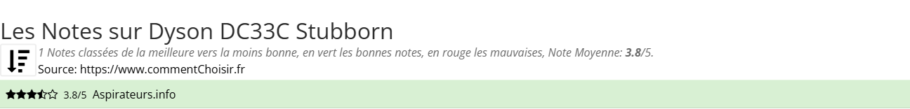 Ratings Dyson DC33C Stubborn