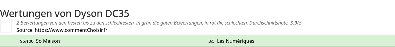 Ratings Dyson DC35