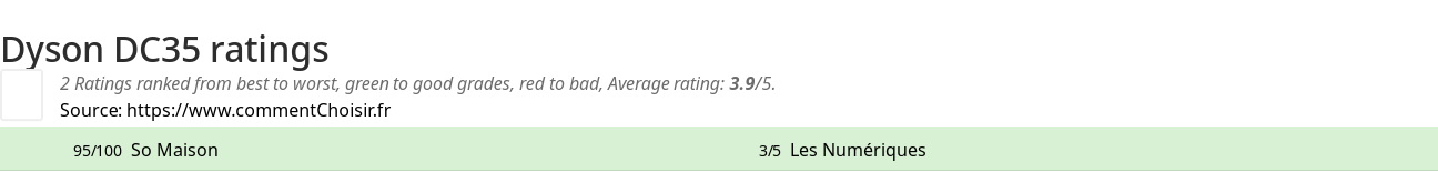 Ratings Dyson DC35