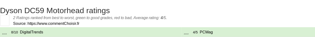 Ratings Dyson DC59 Motorhead