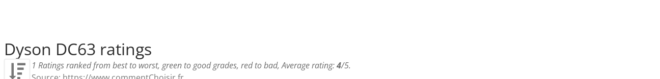 Ratings Dyson DC63