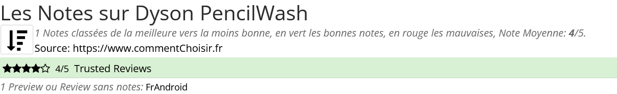 Ratings Dyson PencilWash