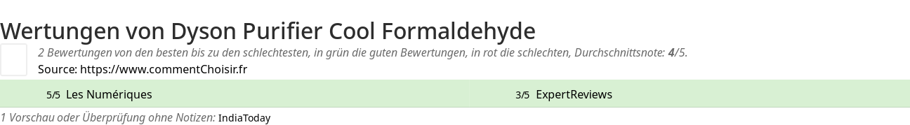 Ratings Dyson Purifier Cool Formaldehyde