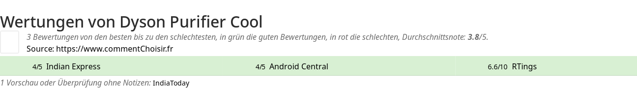 Ratings Dyson Purifier Cool