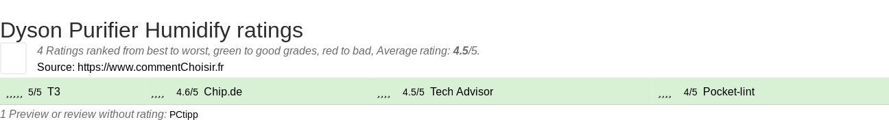 Ratings Dyson Purifier Humidify