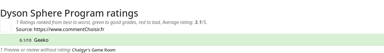 Ratings Dyson Sphere Program