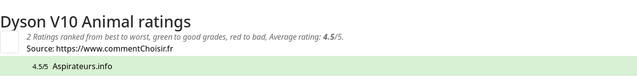 Ratings Dyson V10 Animal