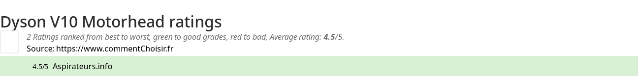 Ratings Dyson V10 Motorhead