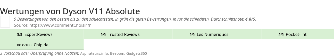 Ratings Dyson V11 Absolute