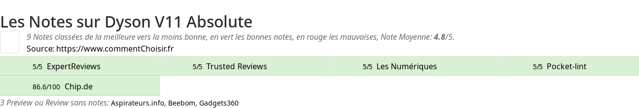 Ratings Dyson V11 Absolute