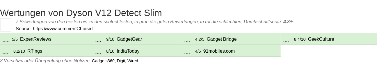 Ratings Dyson V12 Detect Slim