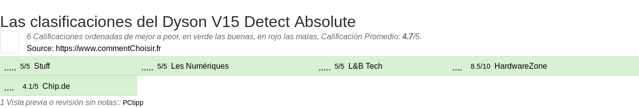 Ratings Dyson V15 Detect Absolute