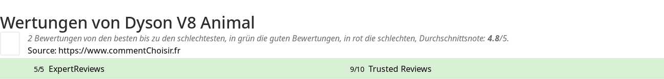 Ratings Dyson V8 Animal