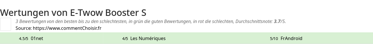 Ratings E-Twow Booster S