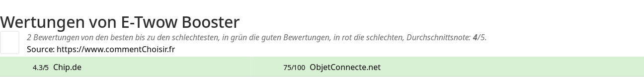 Ratings E-Twow Booster