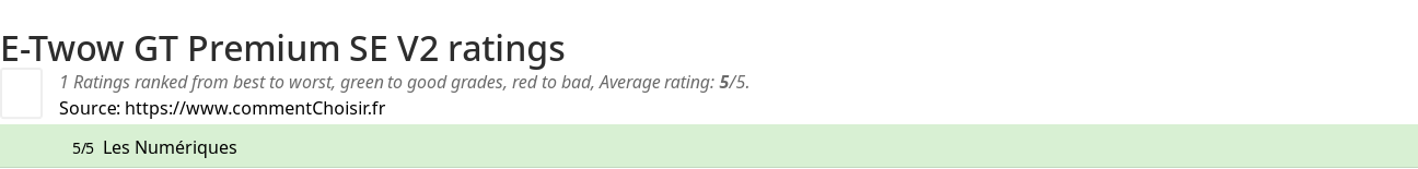 Ratings E-Twow GT Premium SE V2