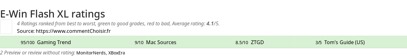 Ratings E-Win Flash XL