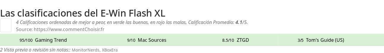 Ratings E-Win Flash XL