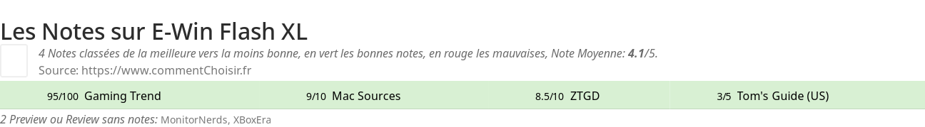 Ratings E-Win Flash XL