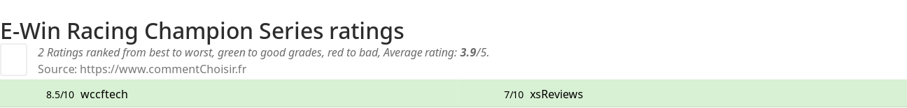 Ratings E-Win Racing Champion Series