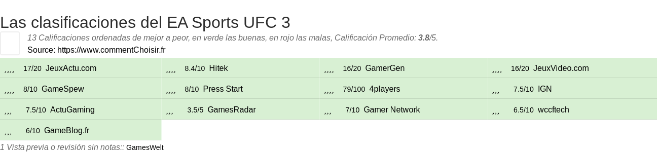 Ratings EA Sports UFC 3