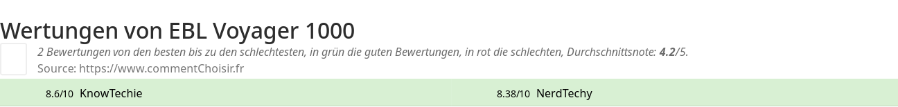 Ratings EBL Voyager 1000