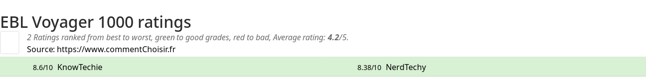 Ratings EBL Voyager 1000