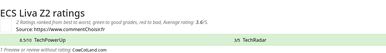 Ratings ECS Liva Z2