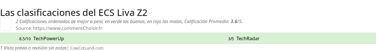 Ratings ECS Liva Z2