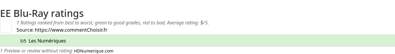 Ratings EE Blu-Ray