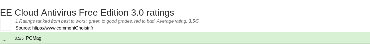 Ratings EE Cloud Antivirus Free Edition 3.0