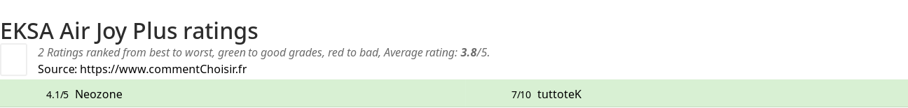 Ratings EKSA Air Joy Plus