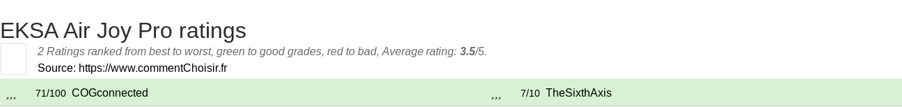 Ratings EKSA Air Joy Pro