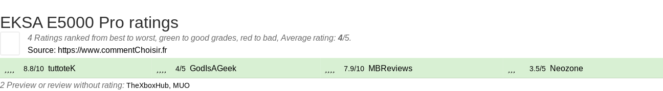 Ratings EKSA E5000 Pro