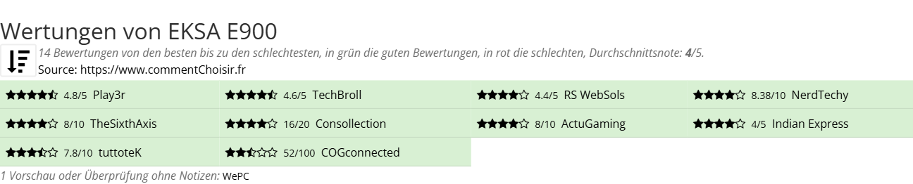 Ratings EKSA E900