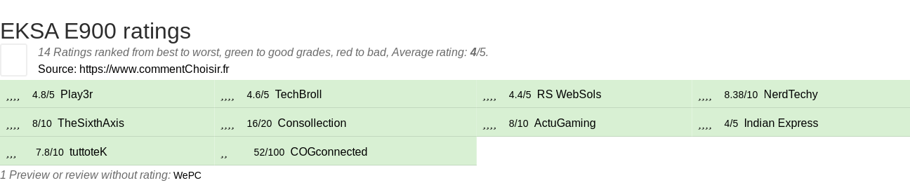 Ratings EKSA E900