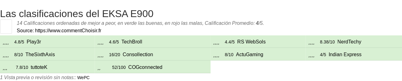 Ratings EKSA E900