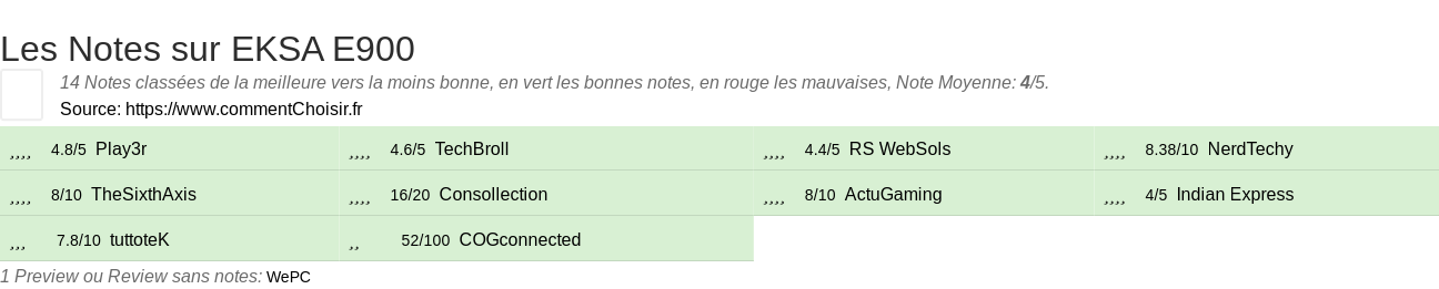 Ratings EKSA E900