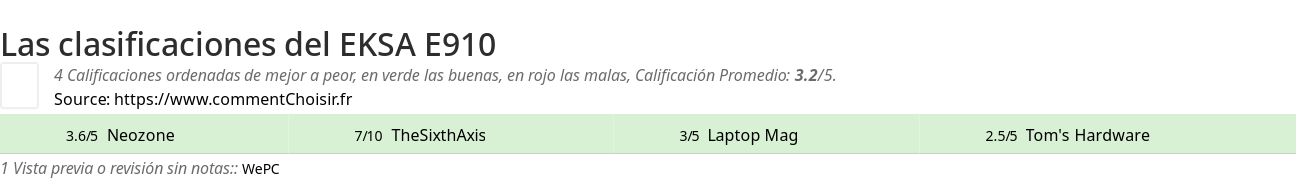 Ratings EKSA E910