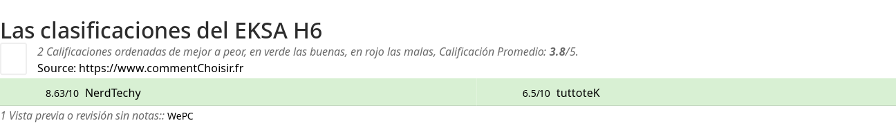 Ratings EKSA H6