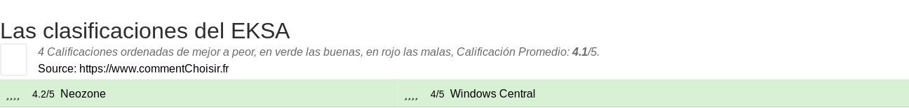 Ratings EKSA