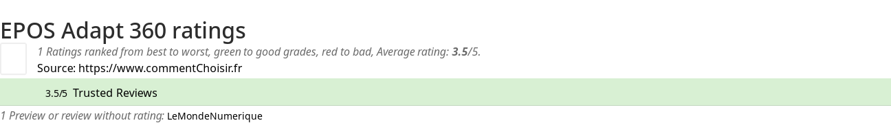 Ratings EPOS Adapt 360