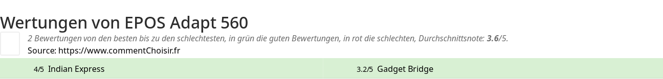 Ratings EPOS Adapt 560