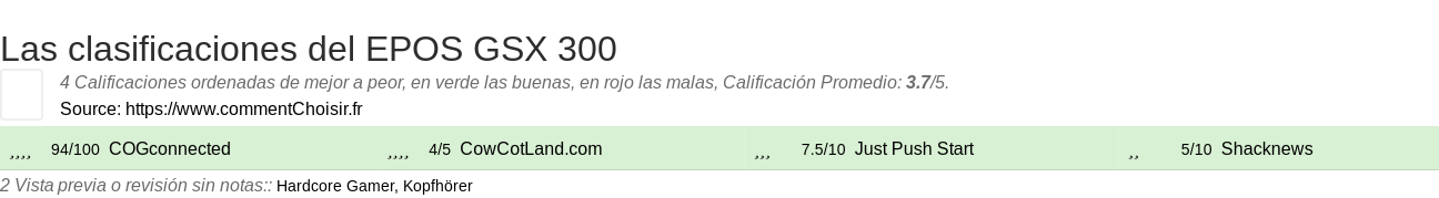 Ratings EPOS GSX 300