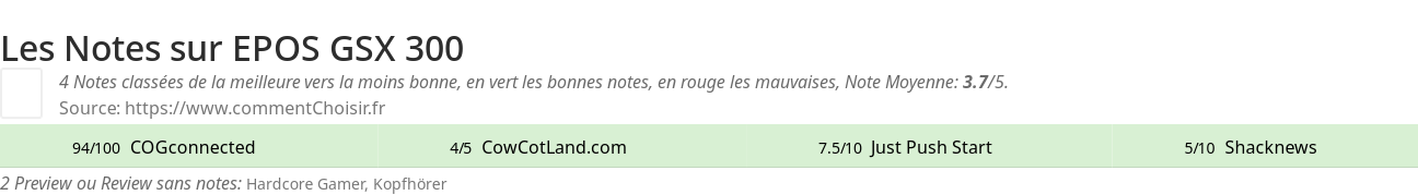 Ratings EPOS GSX 300