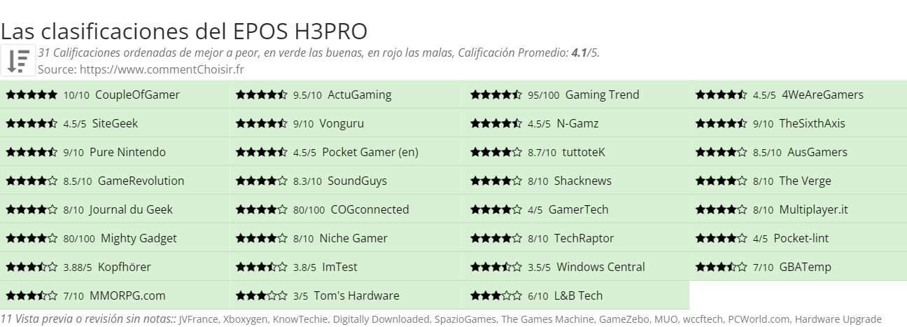 Ratings EPOS H3PRO