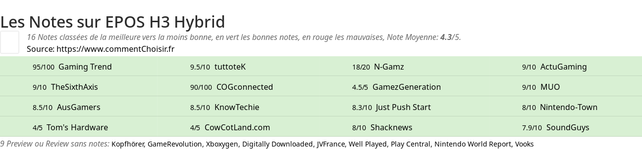 Ratings EPOS H3 Hybrid