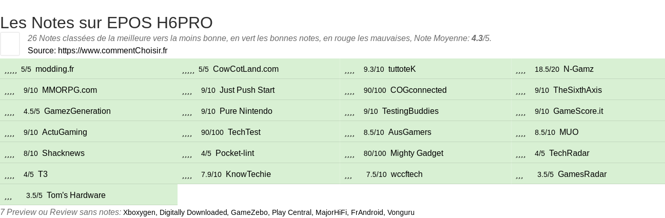 Ratings EPOS H6PRO